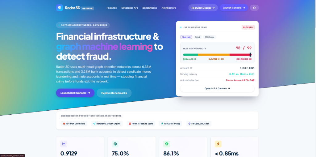 Graph Fraud Detection Network Preview