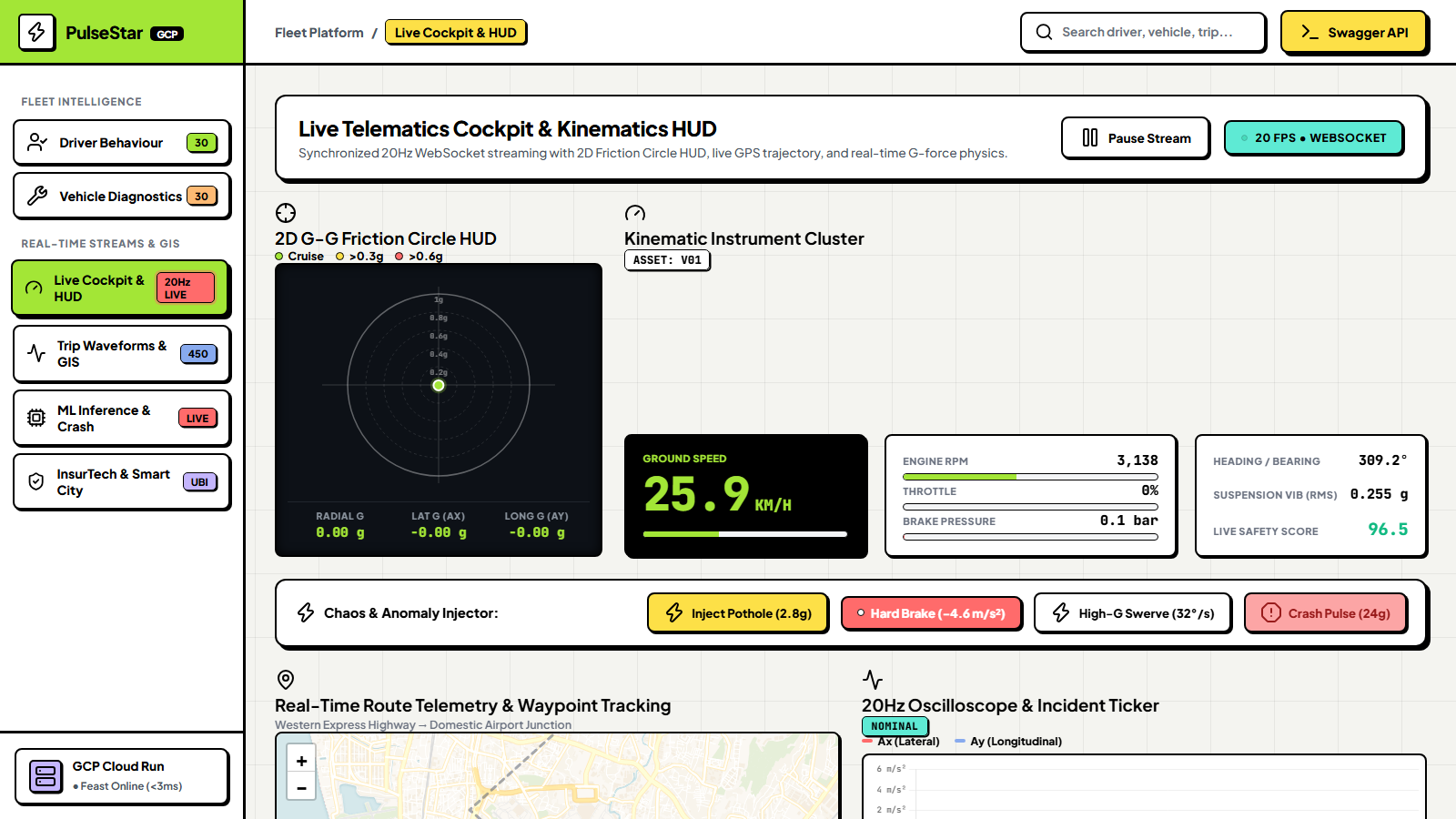 IoT Telematics Cloud Architecture Preview